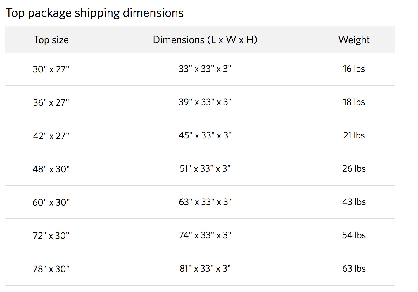 Jarvis dimensions standing desk review